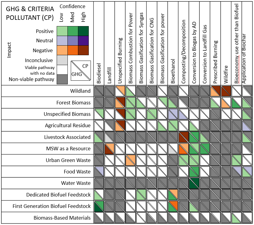 Chart with small green squares