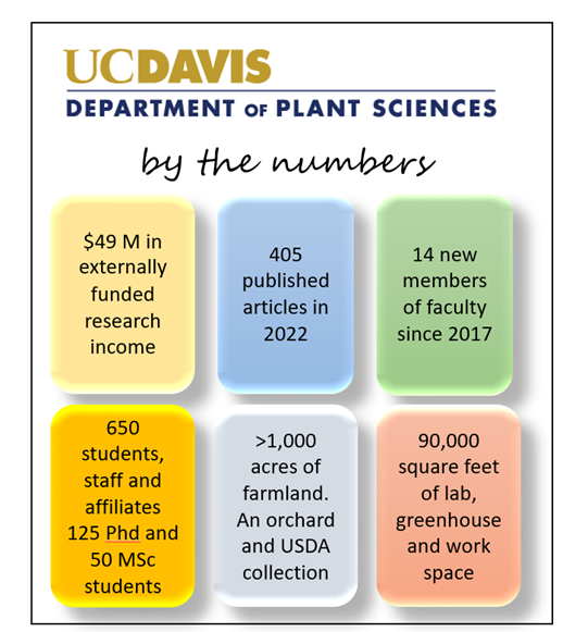 by the numbers