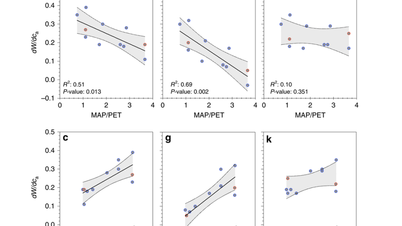 Figure data