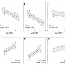 Figure data